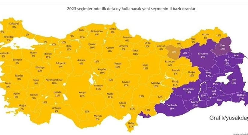 Türkiye, Cumhurbaşkanlığı ve Genel