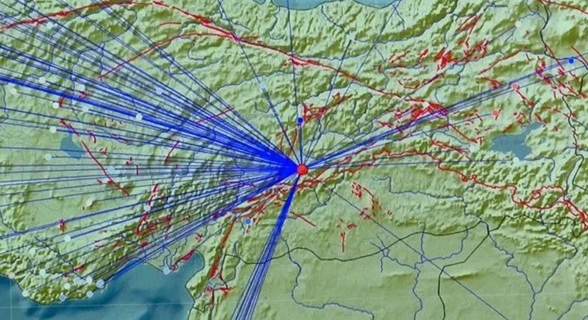 Kandilli Rasathanesi ve Deprem