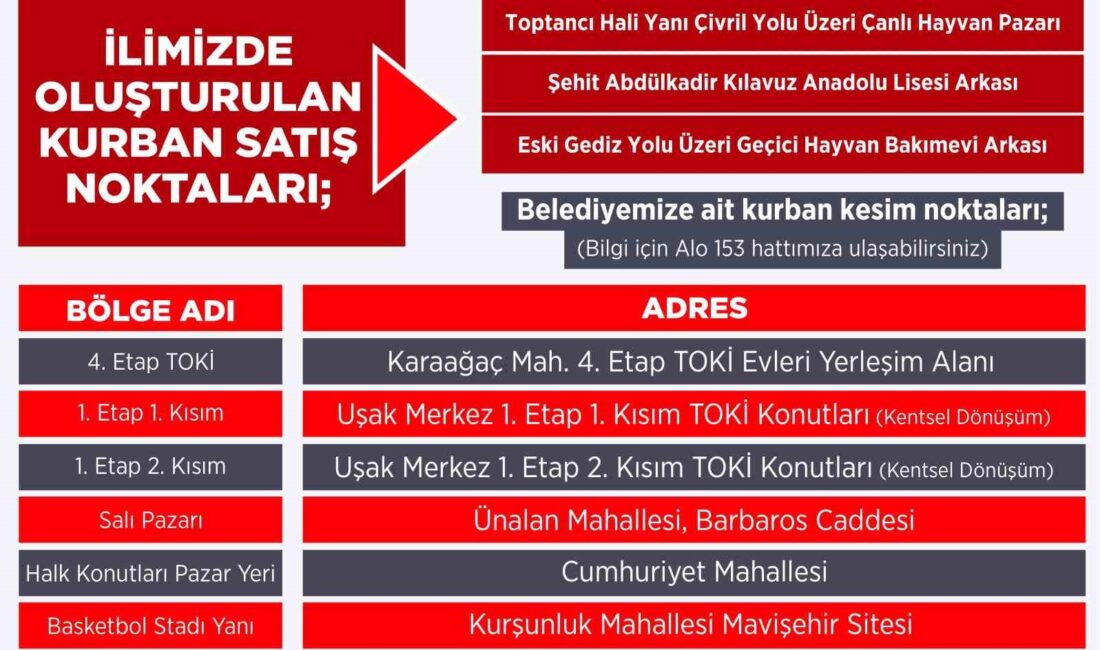 KURBAN BAYRAMI DOLAYISIYLA UŞAK