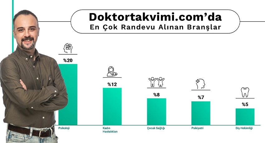 Dijital sağlık hizmeti sağlayıcısı